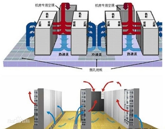 機房空調系統、機房溫控系統、數據中心冷卻系統、機房環境控制系統